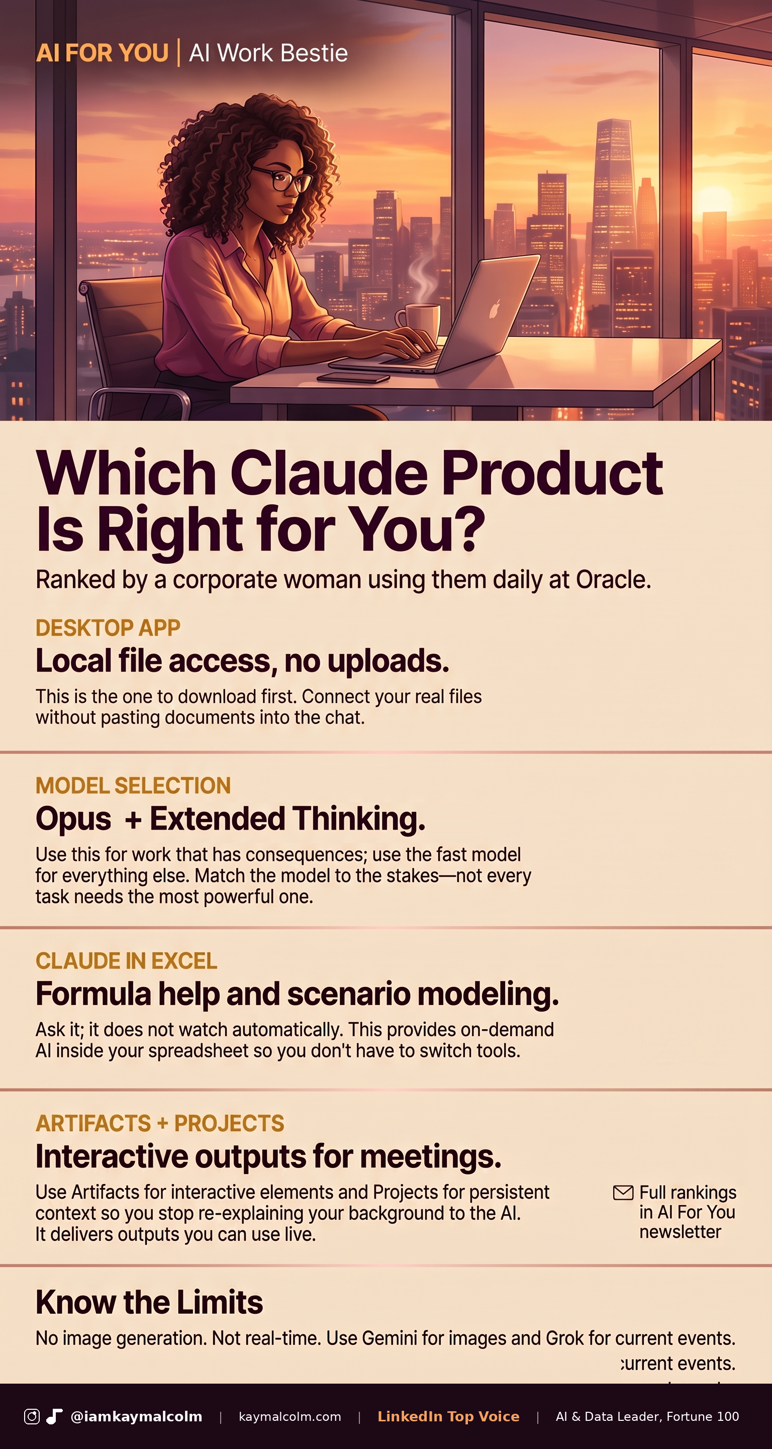 AI For You reference guide: claude products ranked