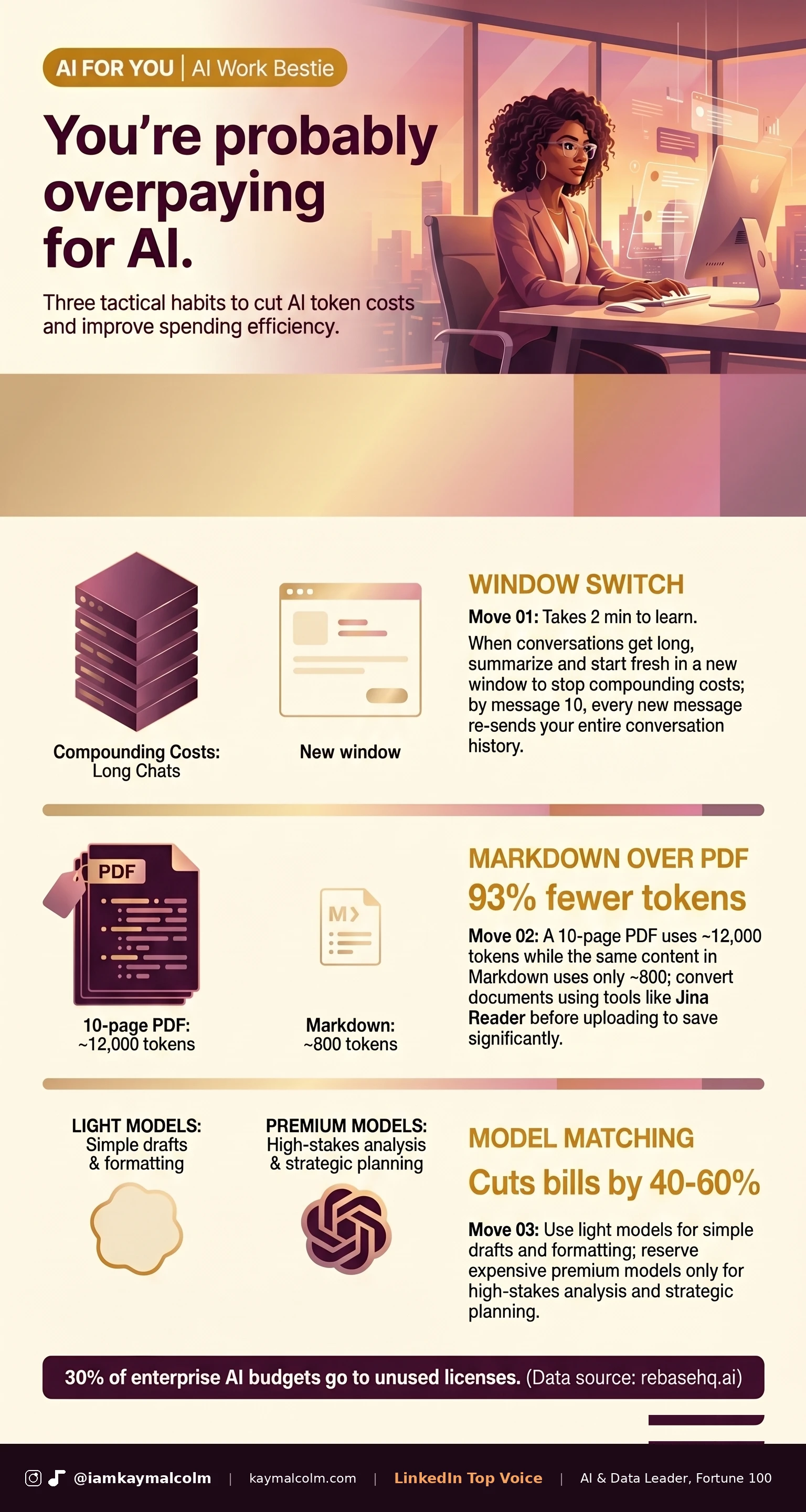 AI For You infographic: tokens and cost