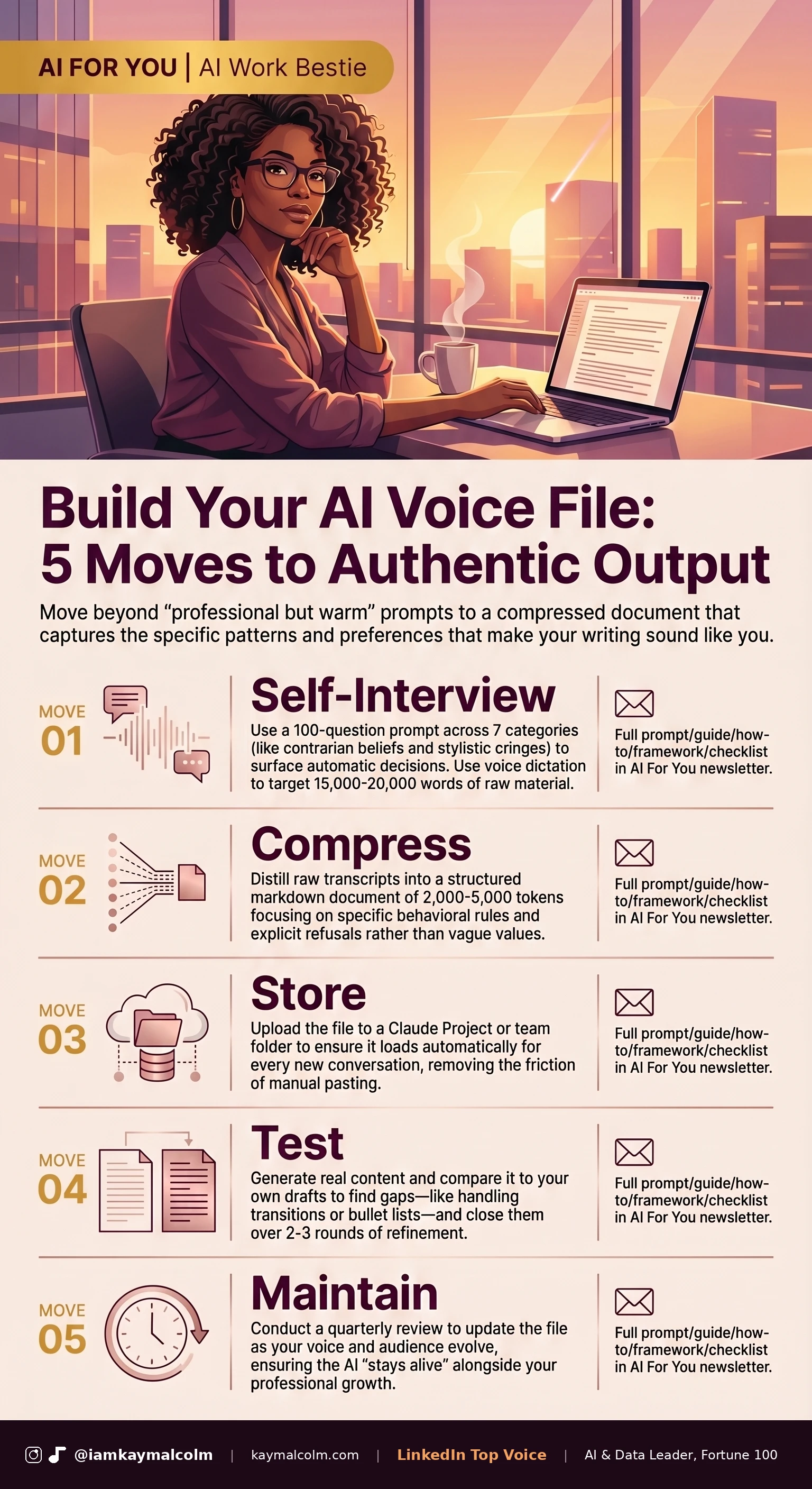 AI For You infographic: voice file
